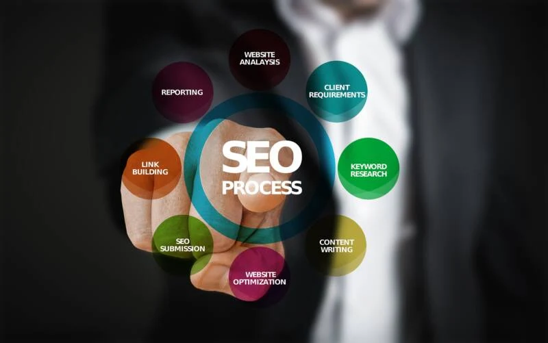 รับเขียนบทความโฆษณาให้ปัง ด้วยเทคนิคการเขียนบทความ SEO