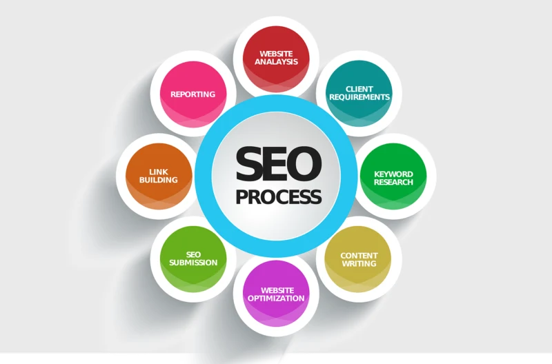 รับเขียนบทความ seo บริการเขียนบทความที่ควรทำความรู้จักในยุคโซเชียล