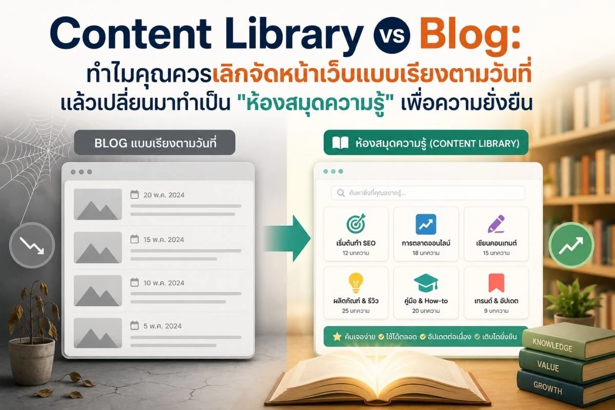 Content Library vs Blog: ทำไมคุณควรเลิกจัดหน้าเว็บแบบเรียงตามวันที่ แล้วเปลี่ยนมาทำเป็น "ห้องสมุดความรู้" เพื่อความยั่งยืน