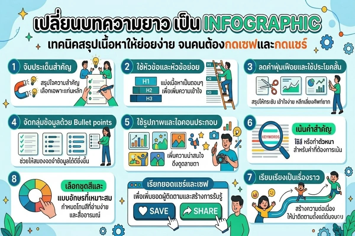 เปลี่ยนบทความยาว เป็น Infographic: เทคนิคสรุปเนื้อหาให้ย่อยง่าย จนคนต้องกดเซฟและกดแชร์